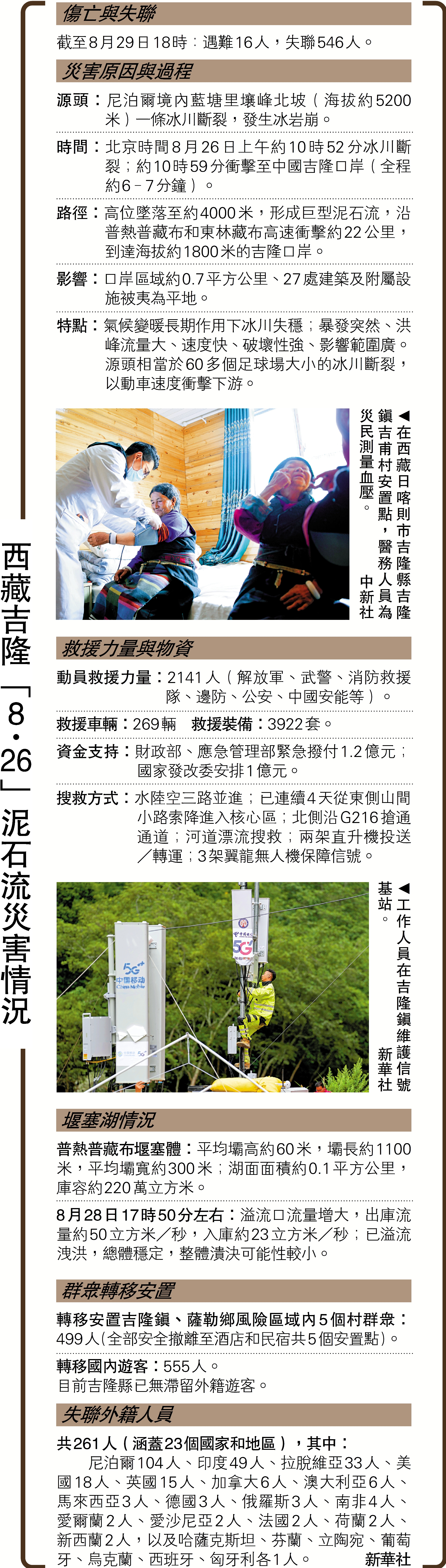 　　圖：西藏吉隆「8·26」泥石流災害情況