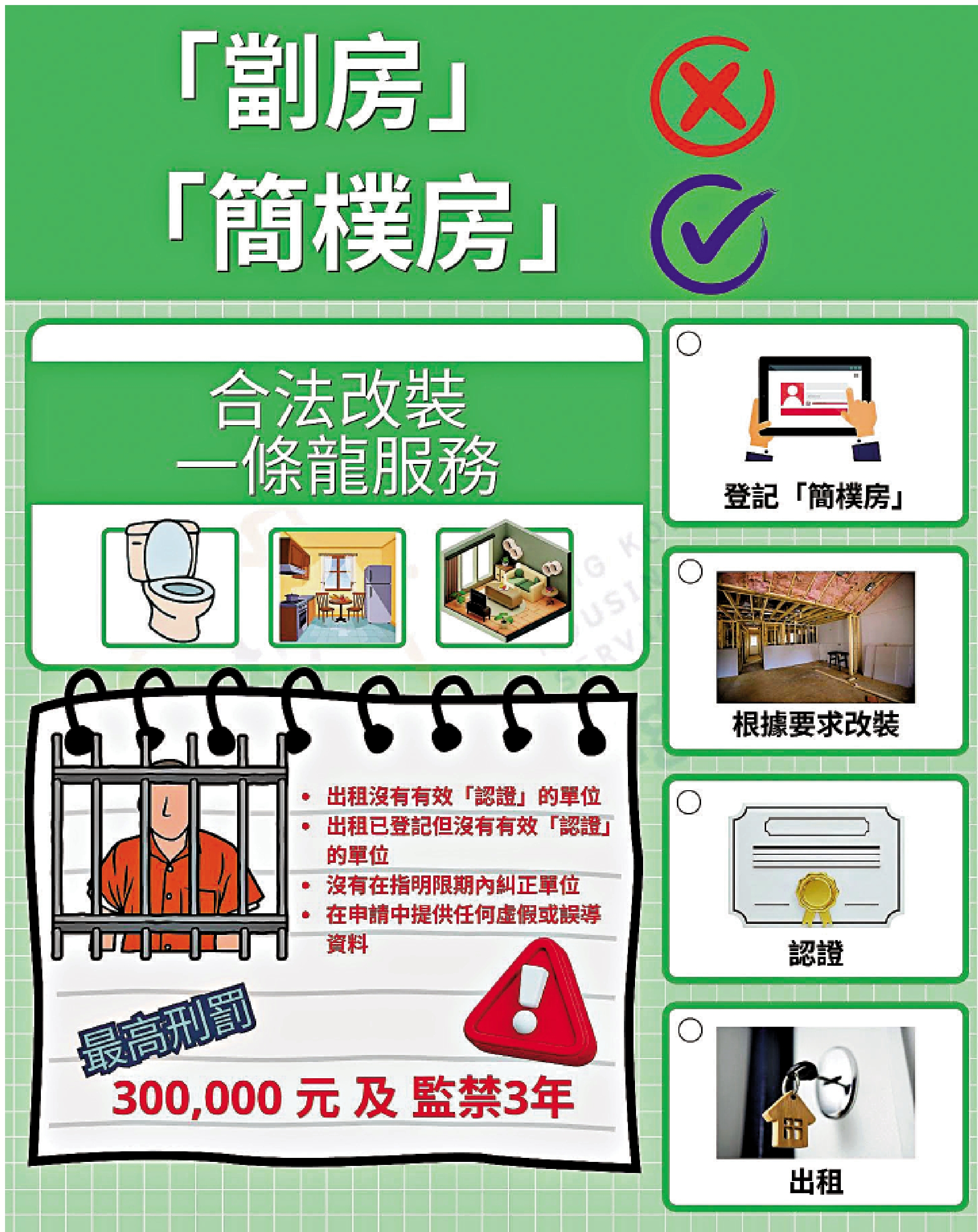 　　圖：社交平台上湧現不少簡樸房改裝認證廣告。\網絡圖片