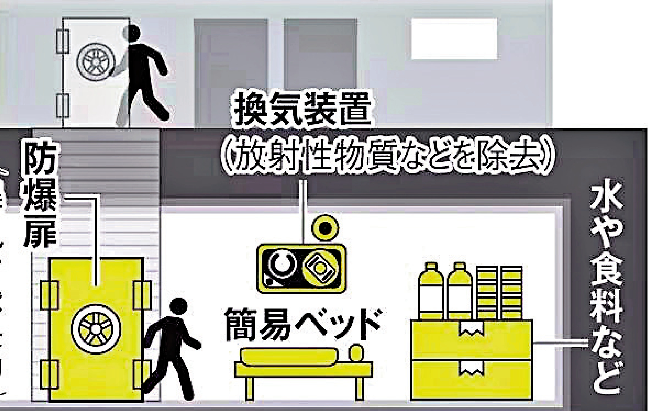 　　圖：日媒展示「日本台灣交流協會」台北事務所地下避難所圖樣。\網絡圖片