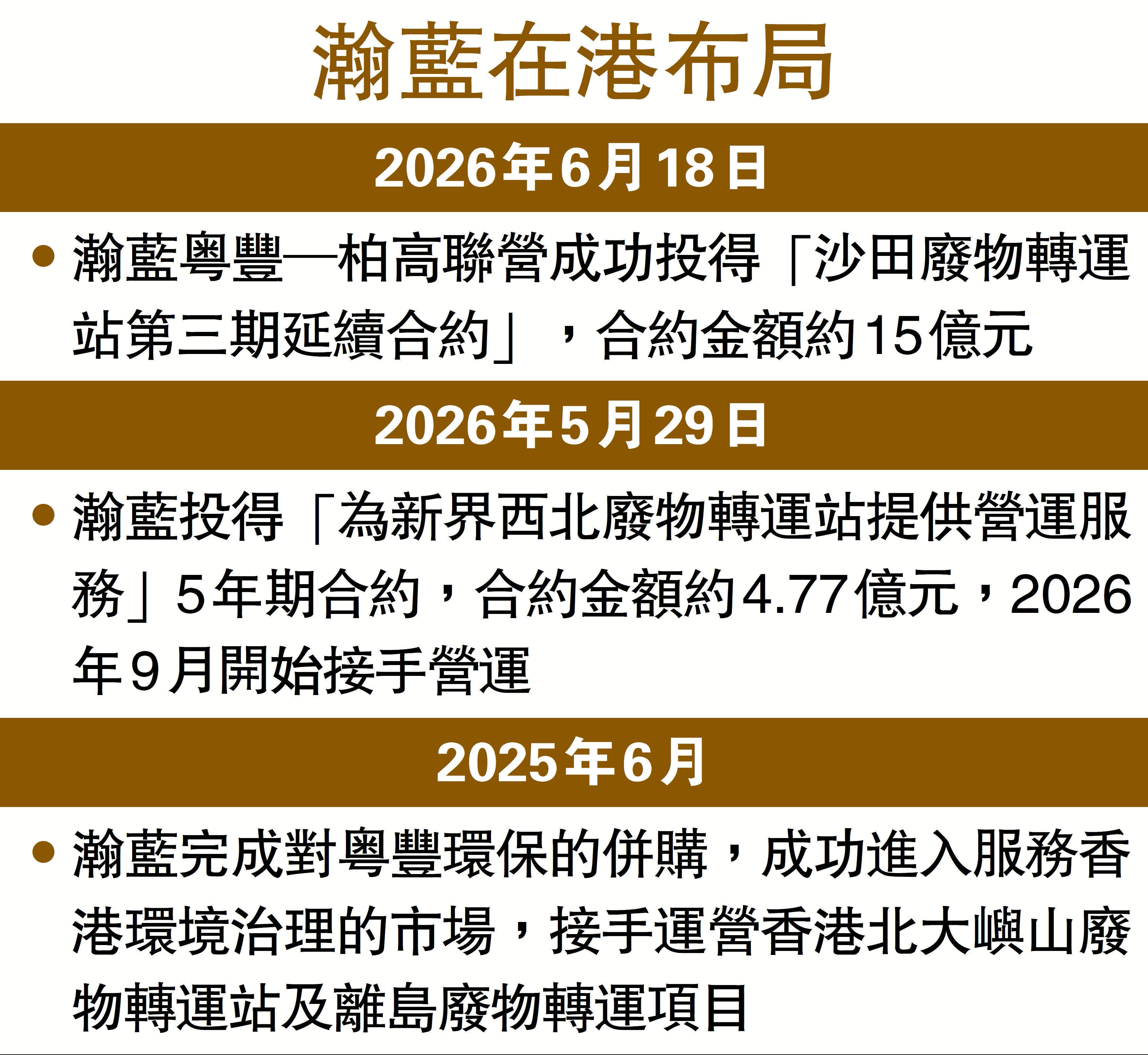 　　圖：瀚藍在港布局