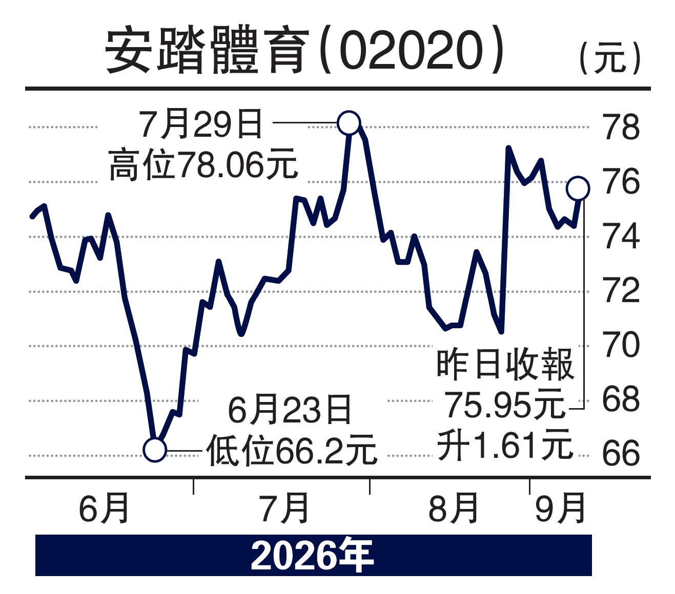 　　圖：安踏體育（02020）