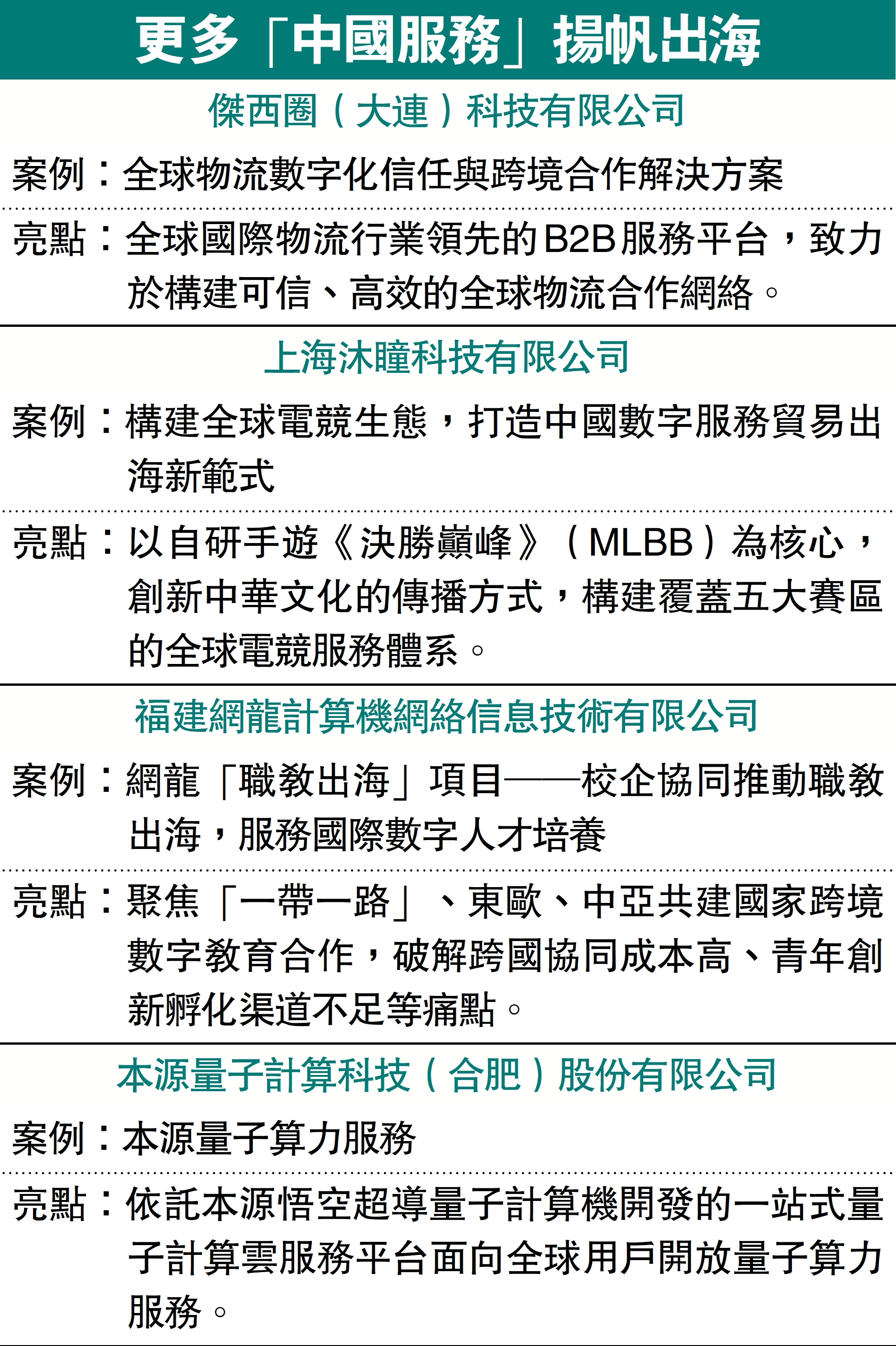 　　圖：更多「中國服務」揚帆出海
