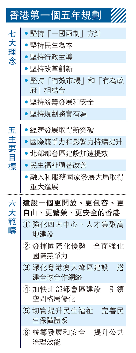 　　圖：香港第一個五年規劃