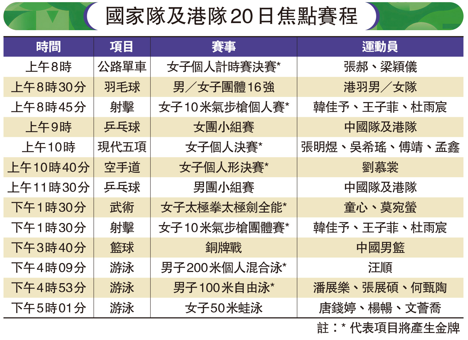 　　圖：國家隊及港隊20日焦點賽程