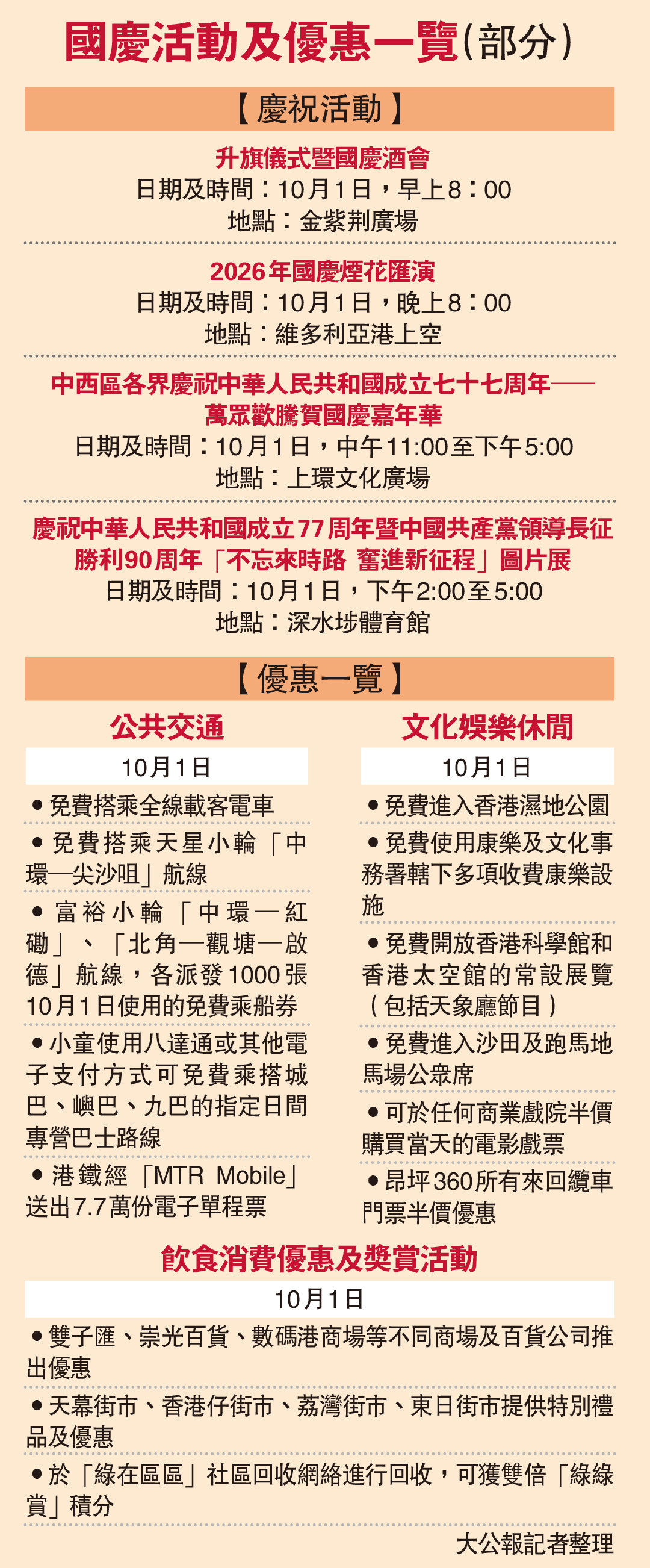 　　圖：國慶活動及優惠一覽（部分）