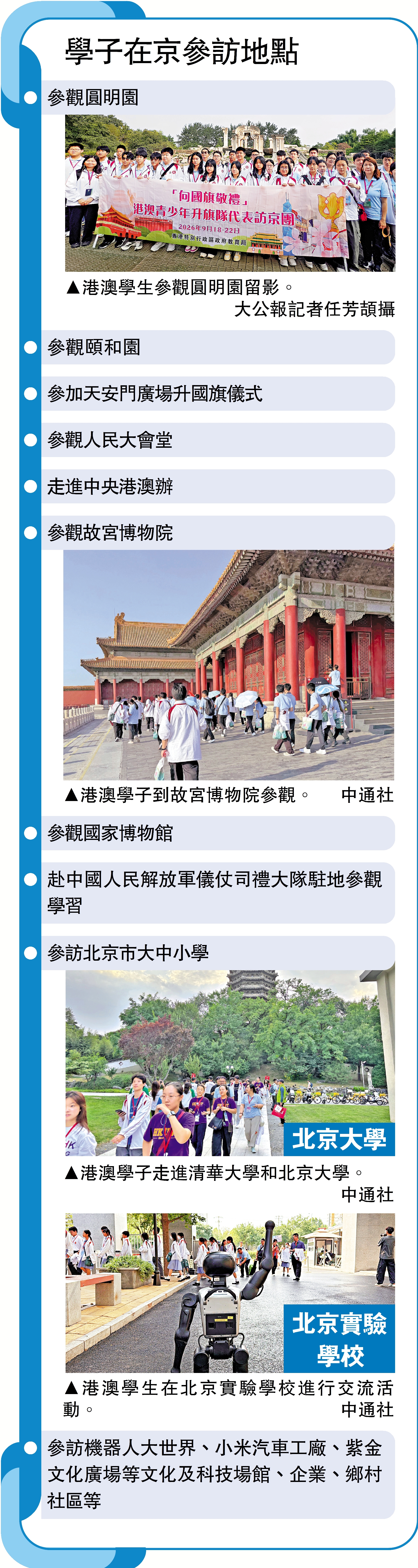 　　圖：學子在京參訪地點