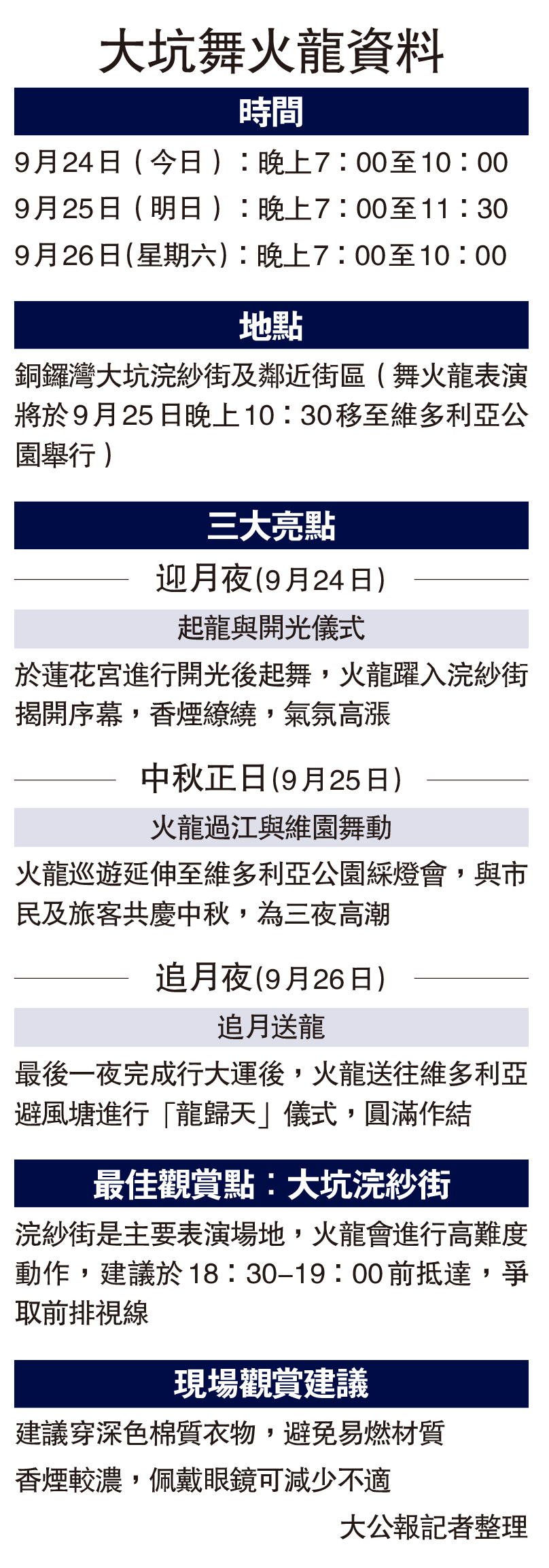 　　圖：大坑舞火龍資料