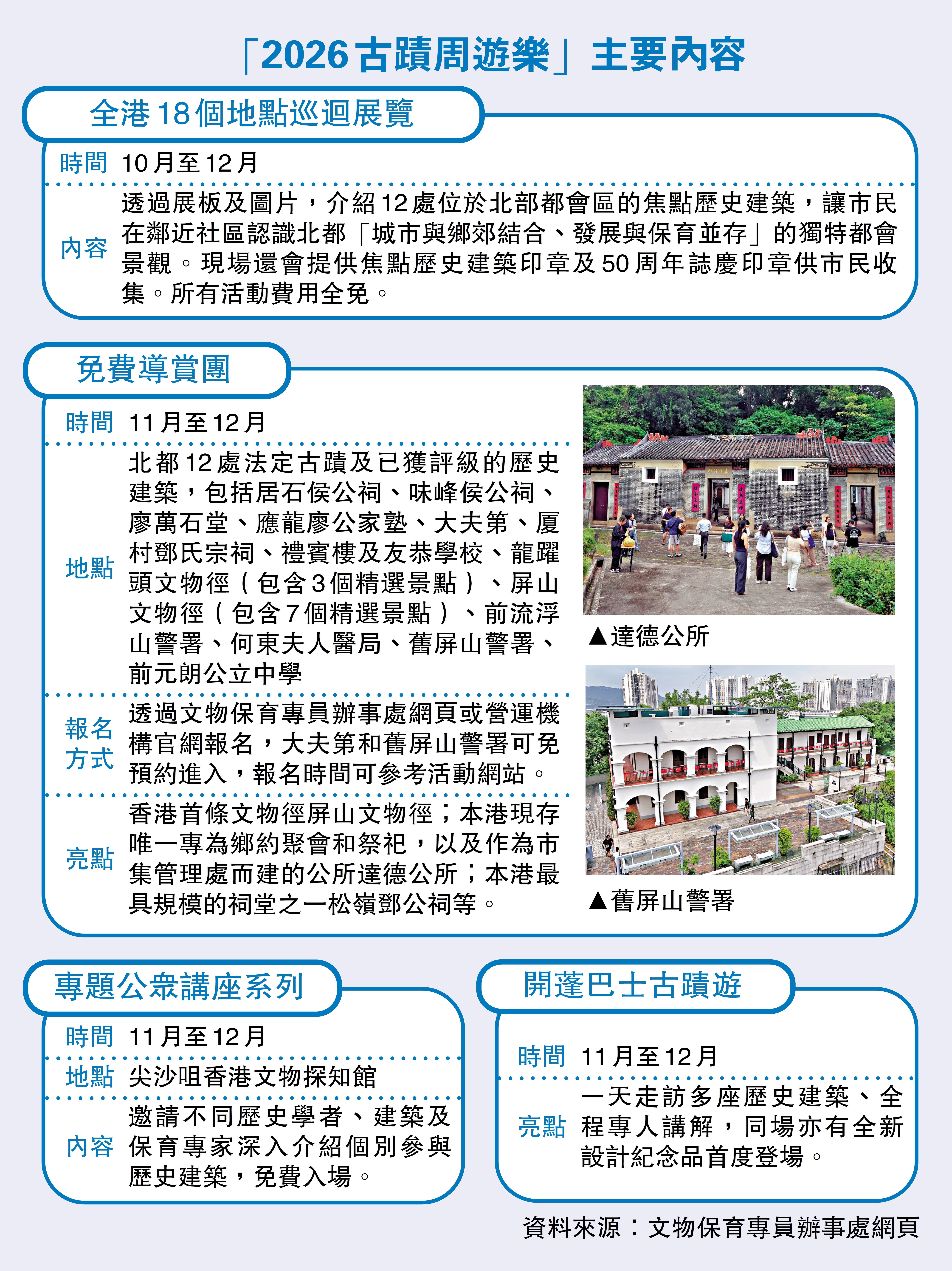 　　圖：「2026古蹟周遊樂」主要內容
