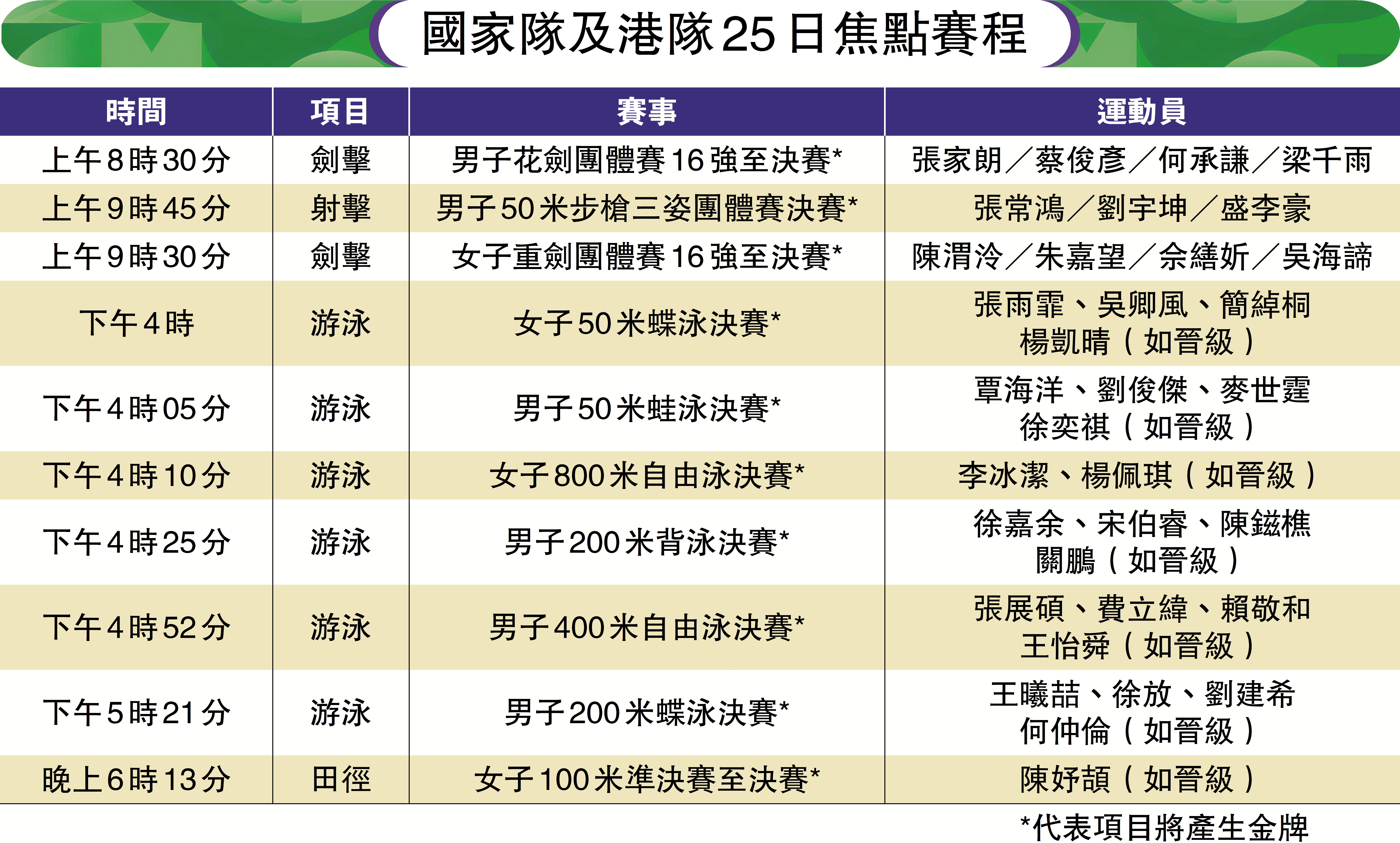 　　圖：國家隊及港隊25日焦點賽程。