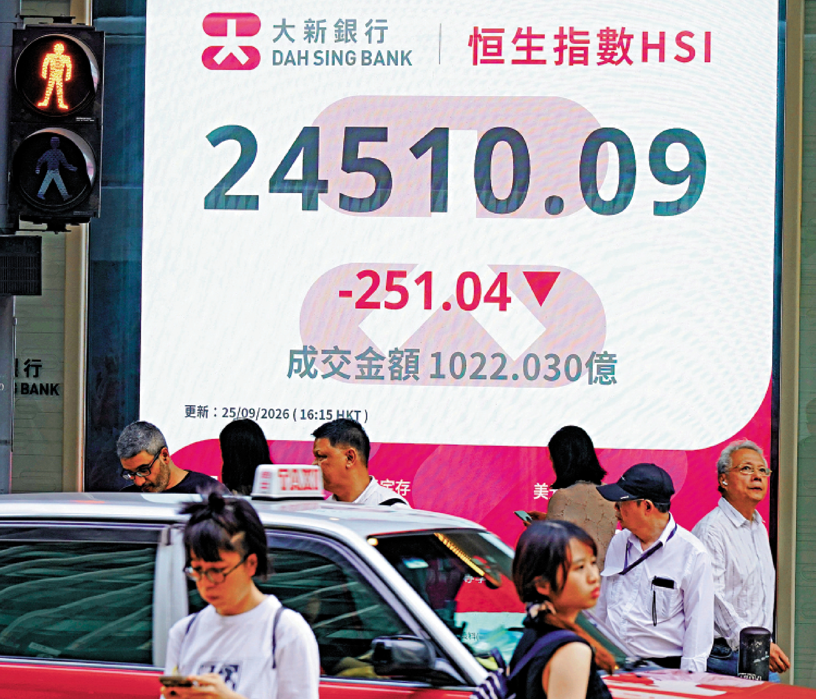 　　圖：恒生指數昨日收市報24510點，下跌251點，全天成交金額僅1022億元。/中新社