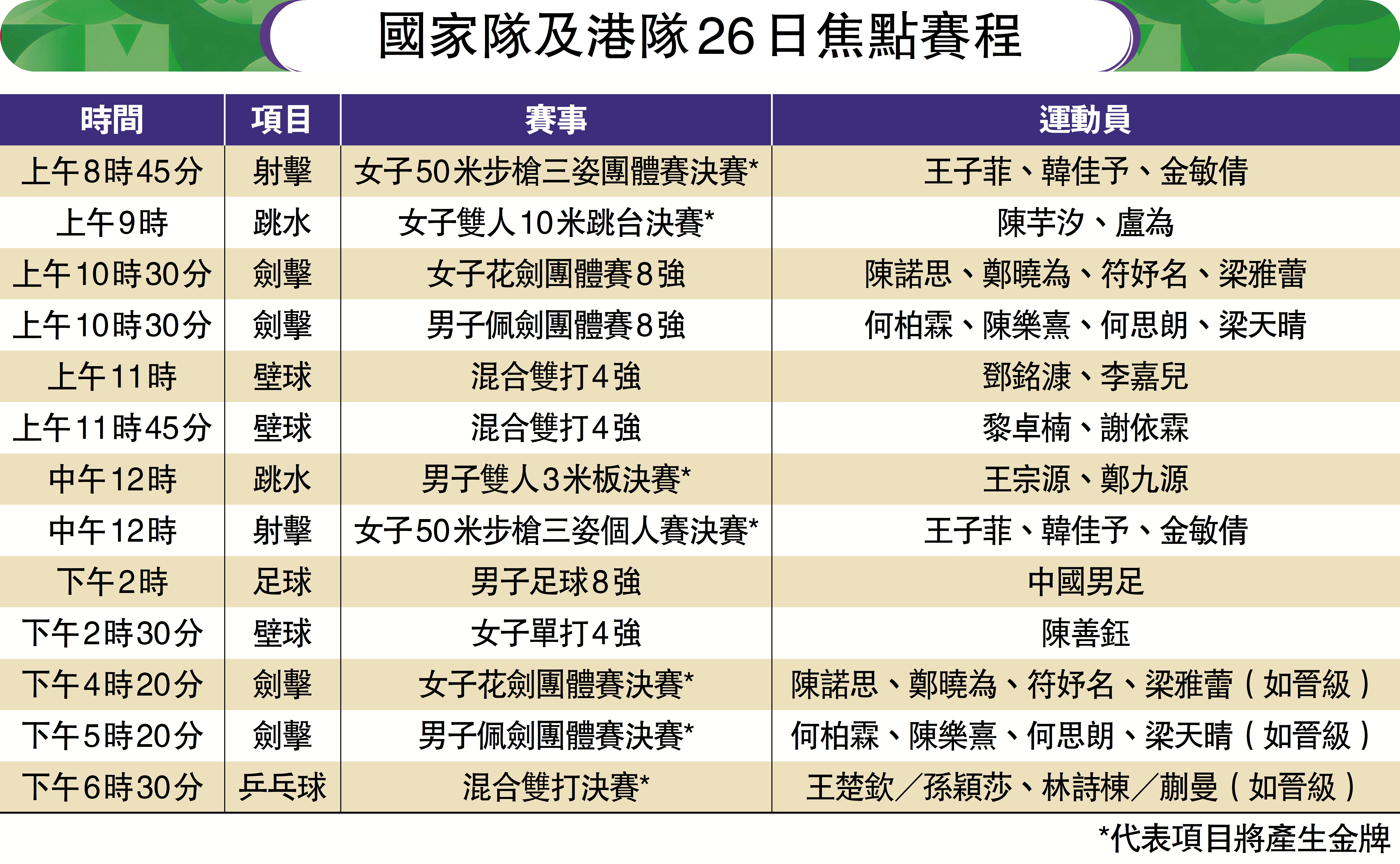 　　圖：國家隊及港隊26日焦點賽程