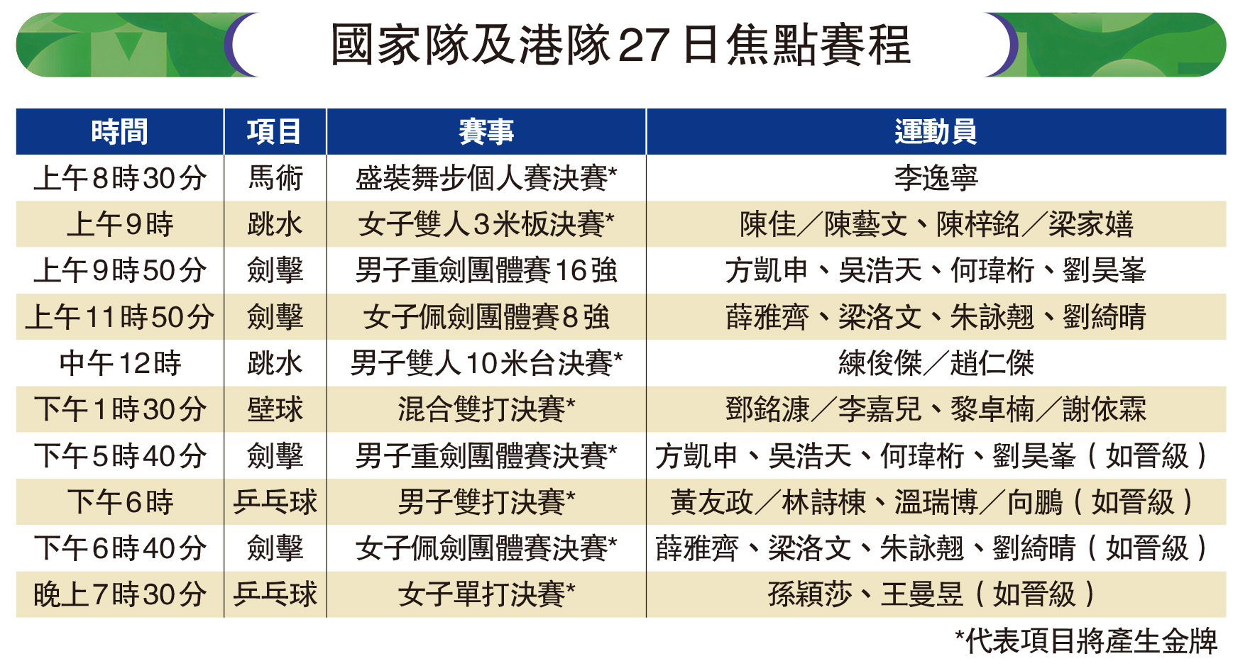 　　圖：國家隊及港隊27日焦點賽程