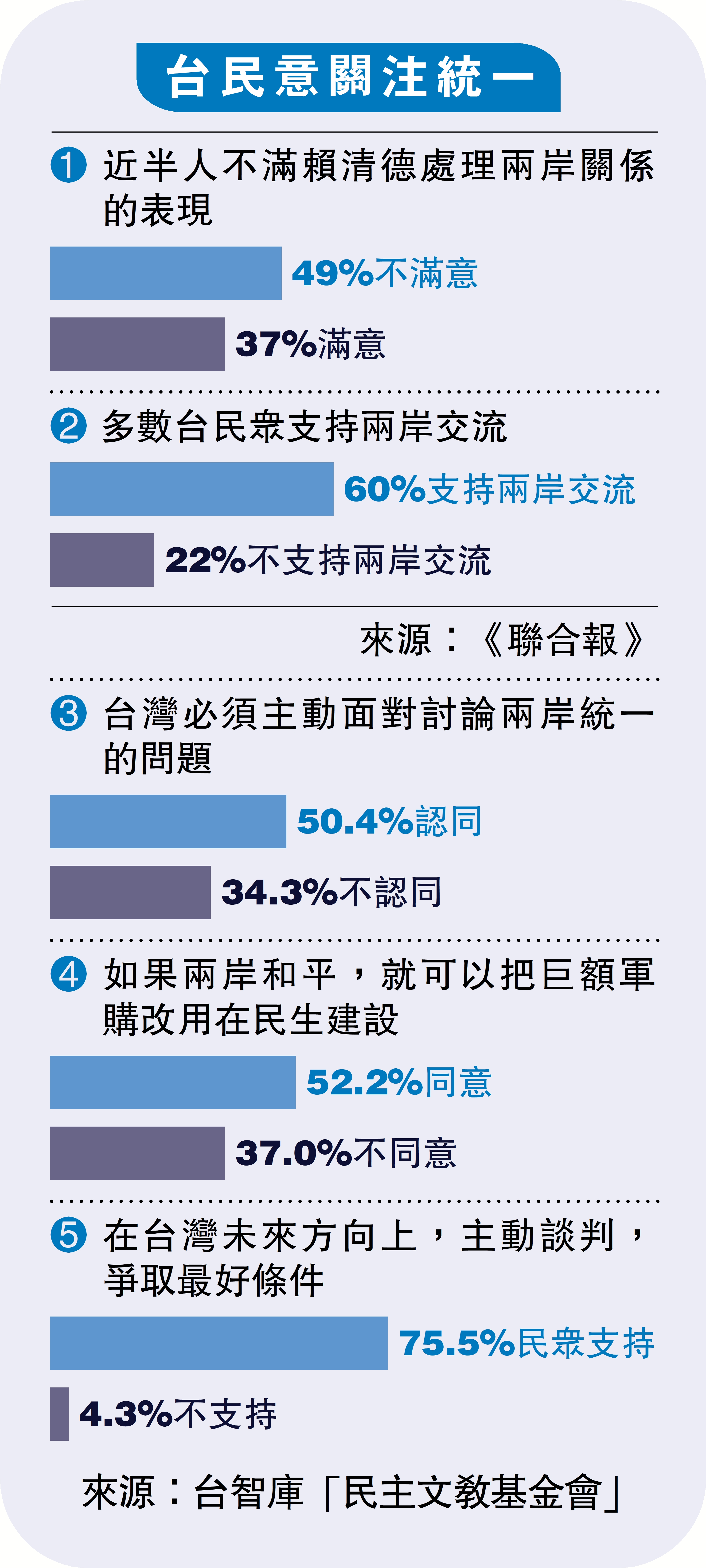 　　圖：台民意關注統一