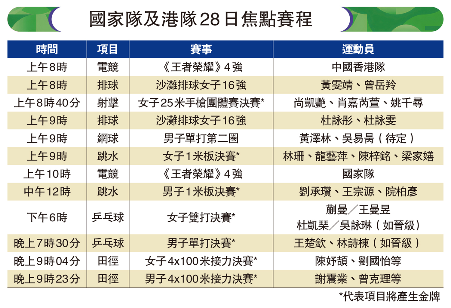 　　圖：國家隊及港隊28日焦點賽程