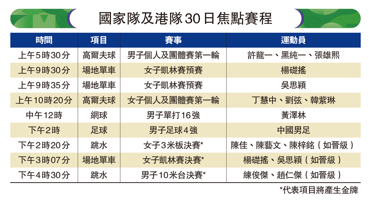 　　圖：國家隊及港隊30日焦點賽程
