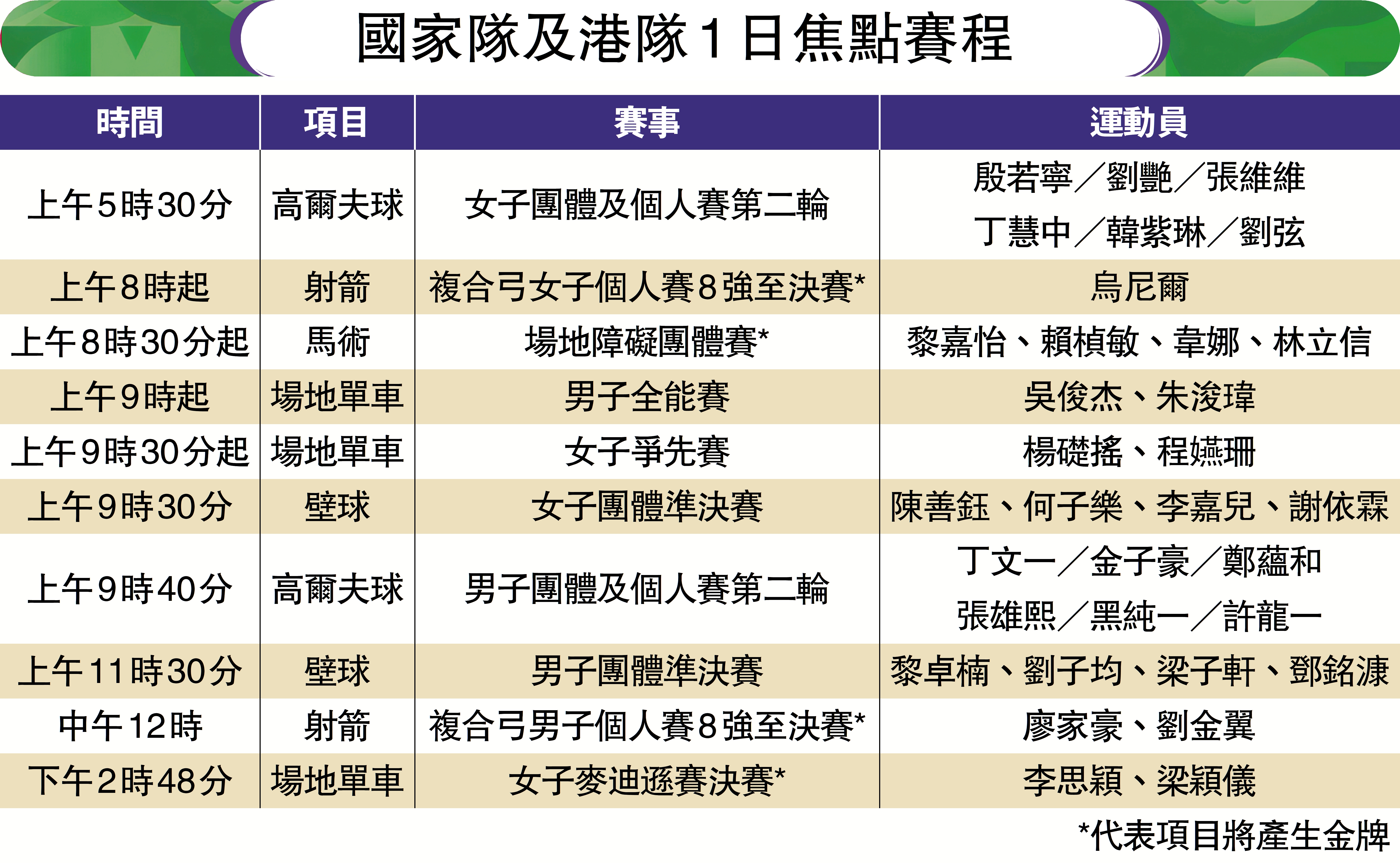 　　圖：國家隊及港隊1日焦點賽程