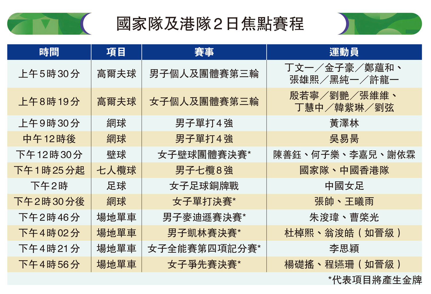 　　圖：國家隊及港隊2日焦點賽程