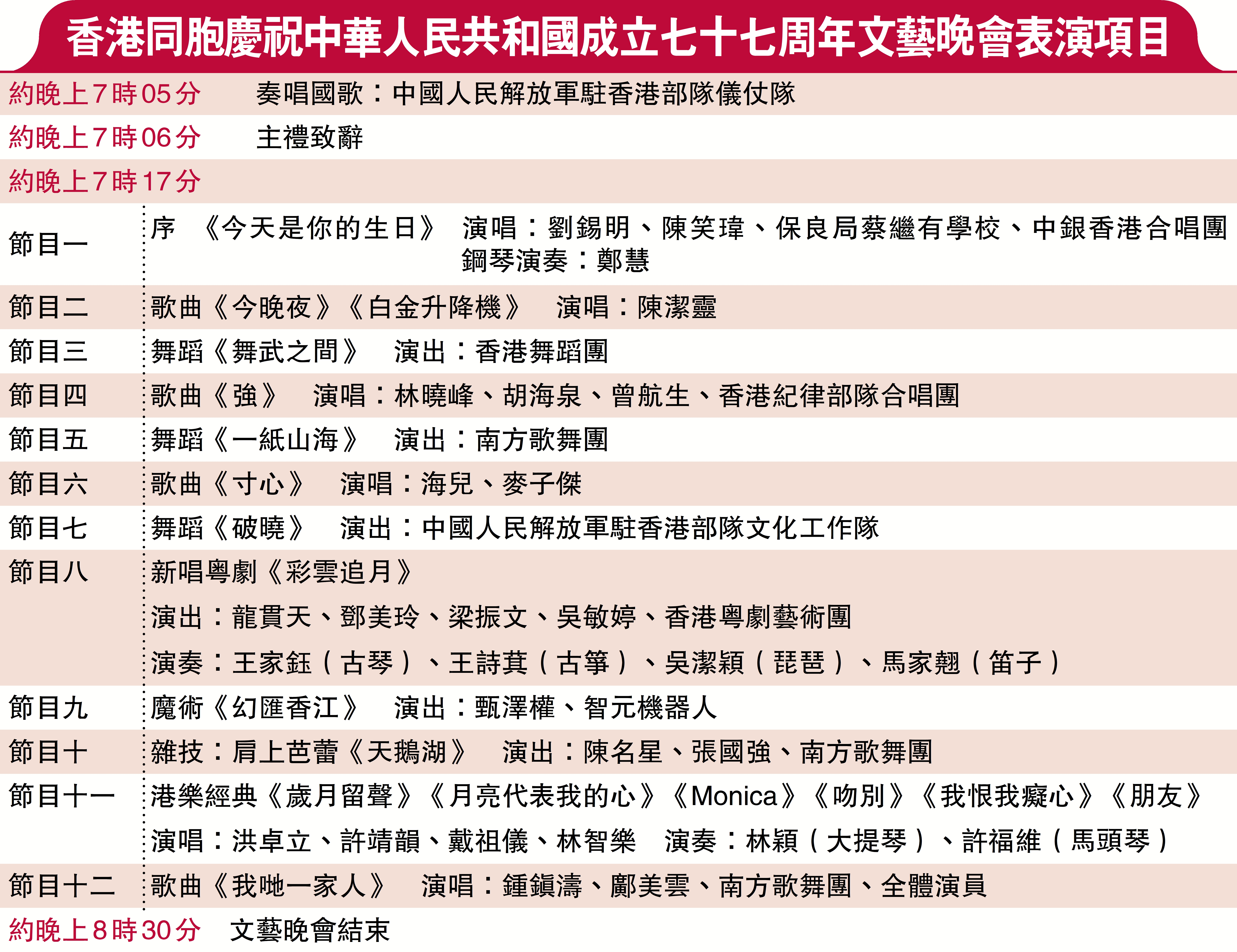 　　圖：香港同胞慶祝中華人民共和國成立七十七周年文藝晚會表演項目