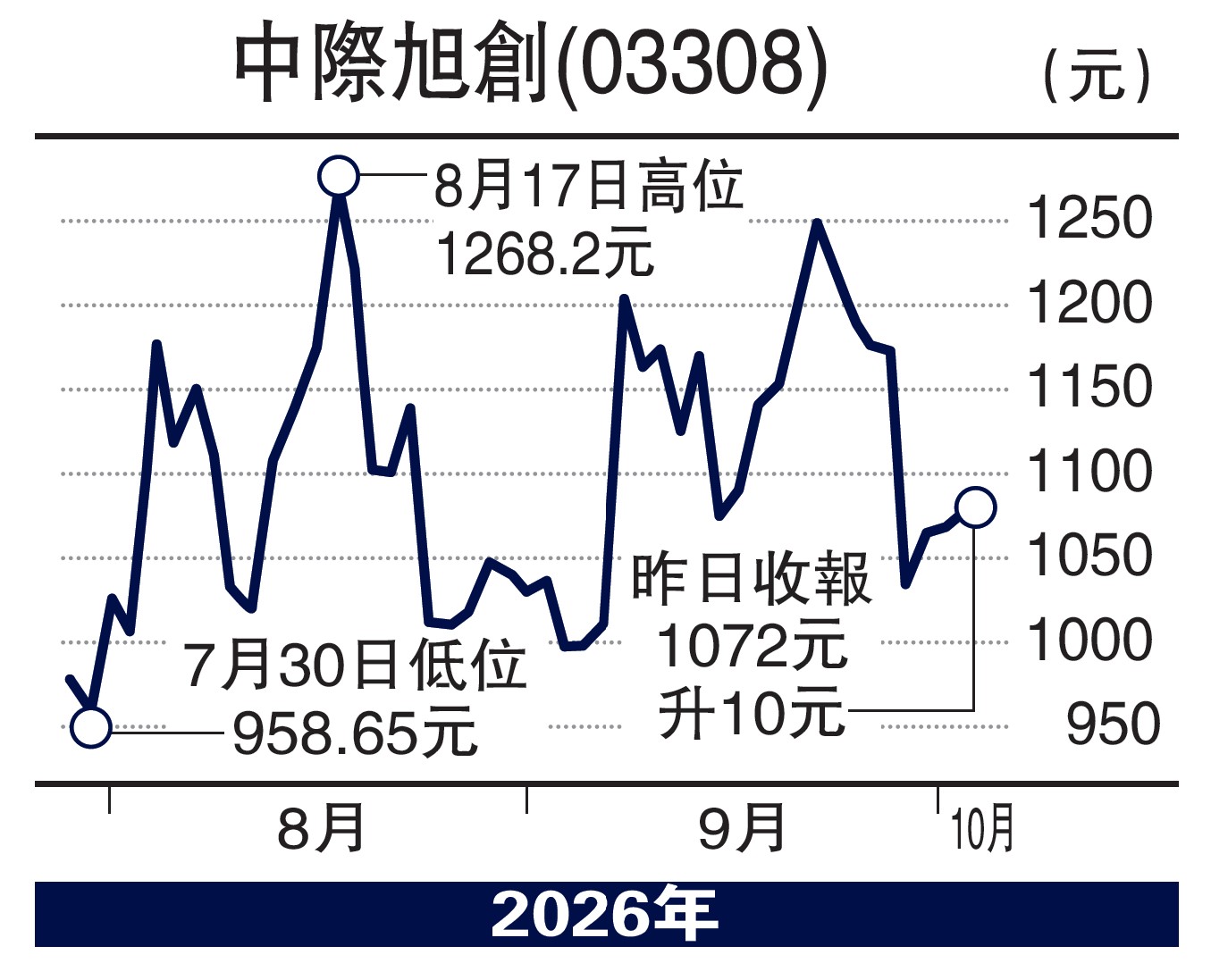 　　圖：中際旭創(03308)