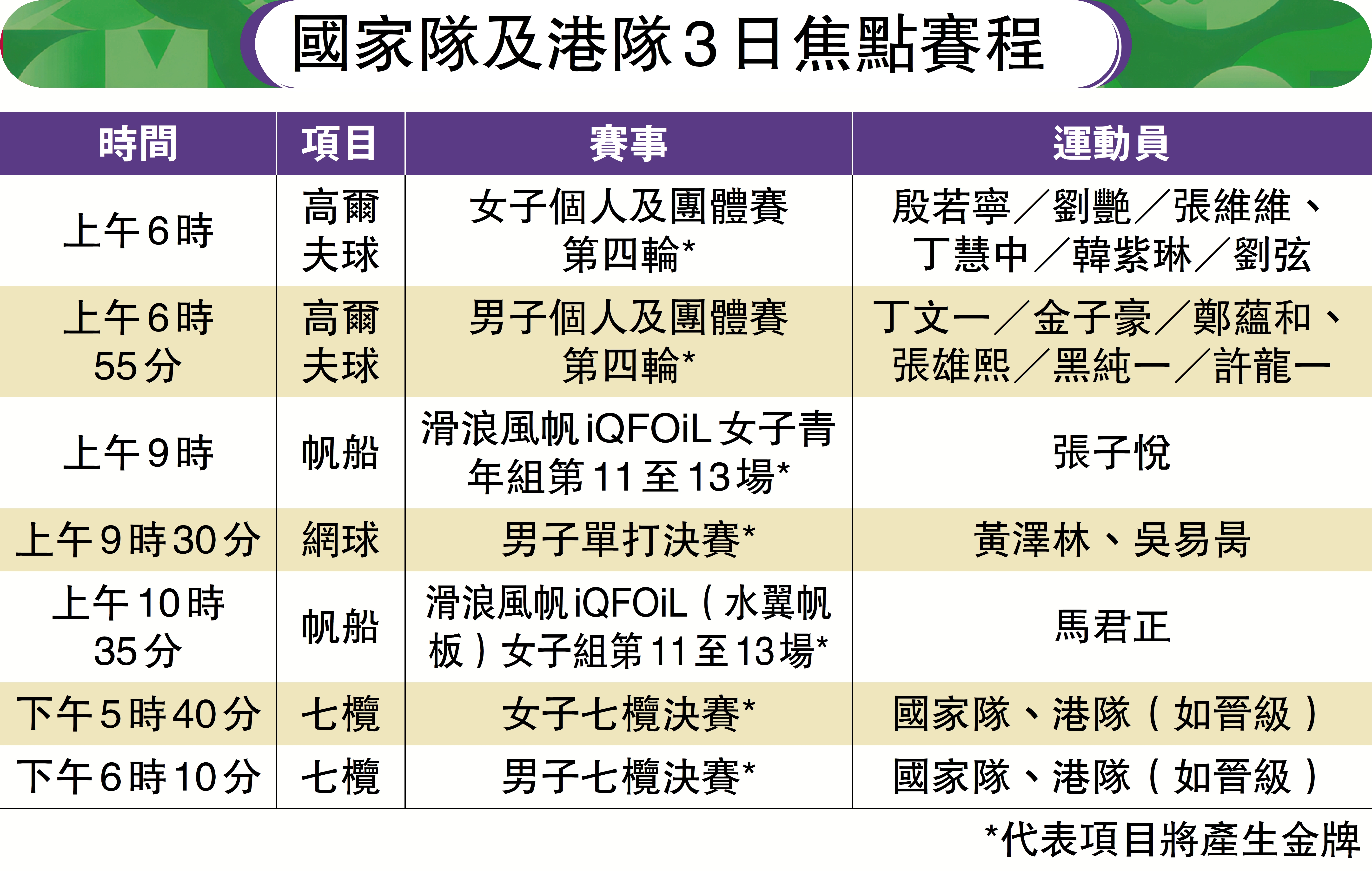 　　圖：國家隊及港隊3日焦點賽程。