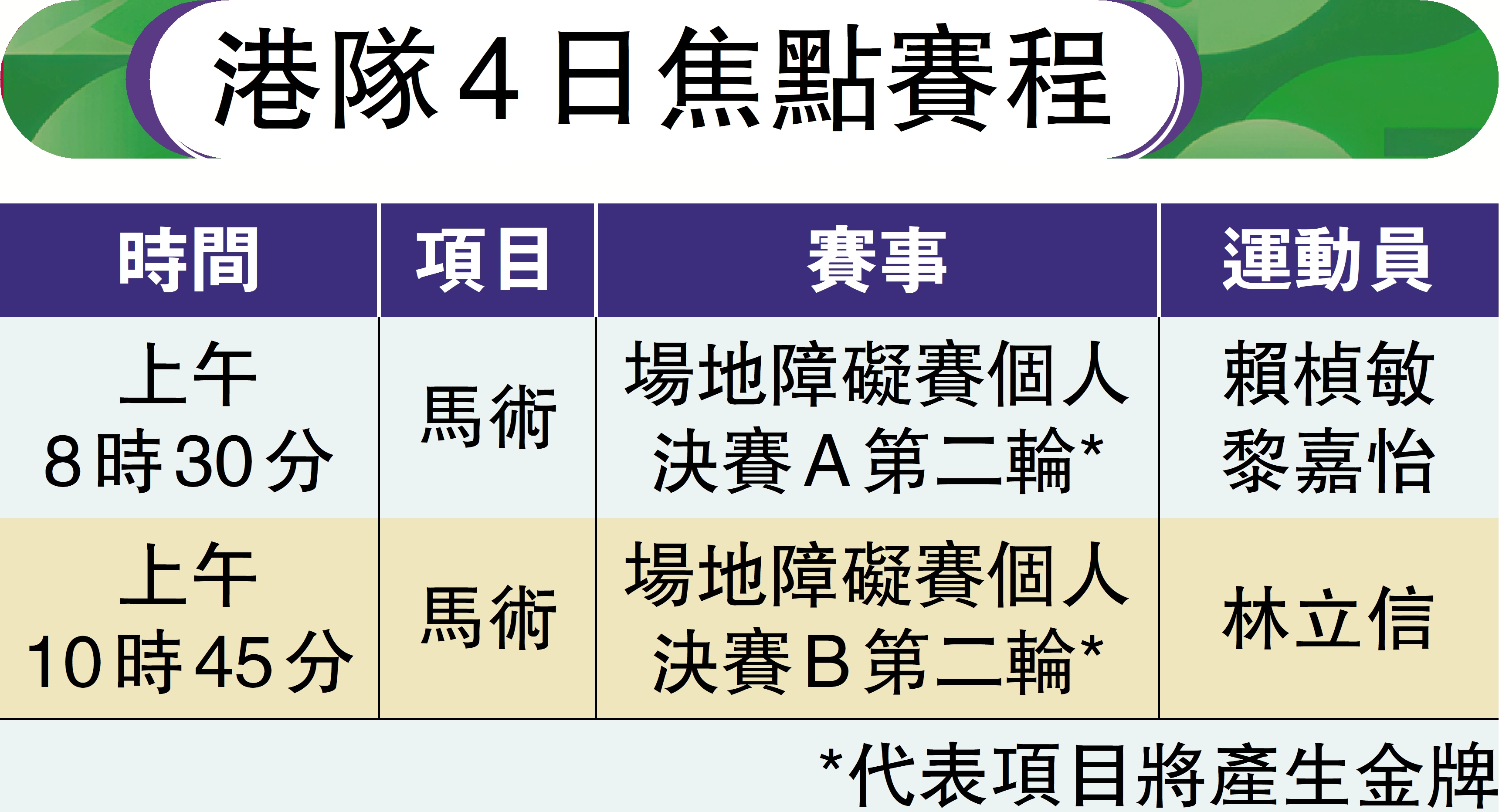 　　圖：港隊4日焦點賽程