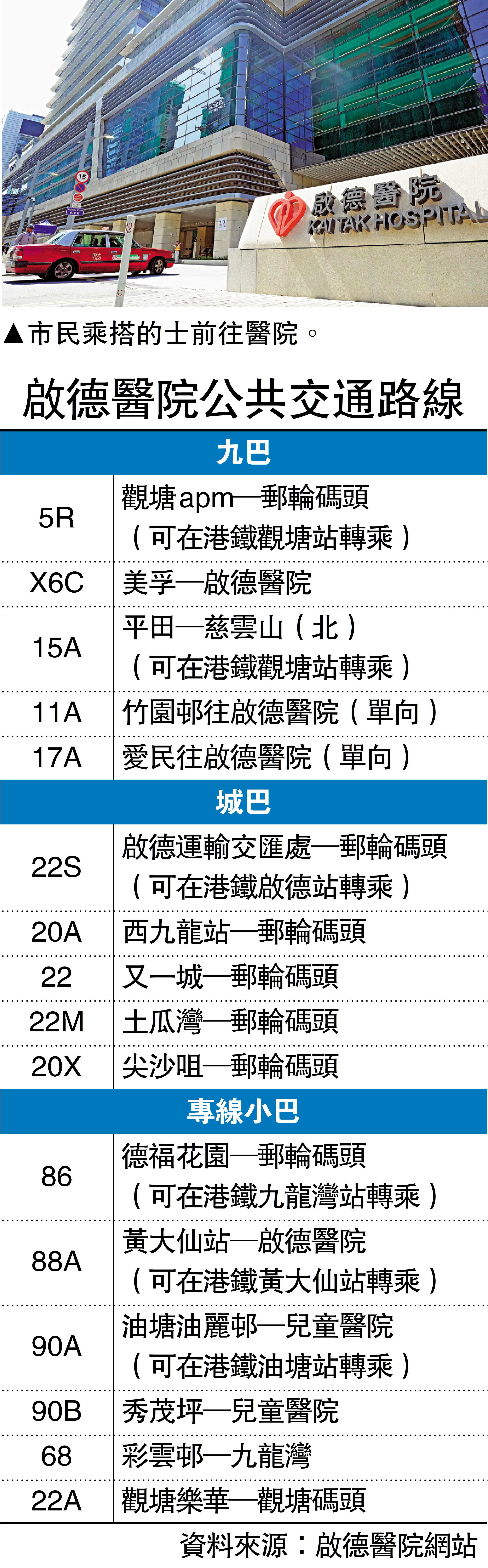 　　圖：啟德醫院公共交通路線