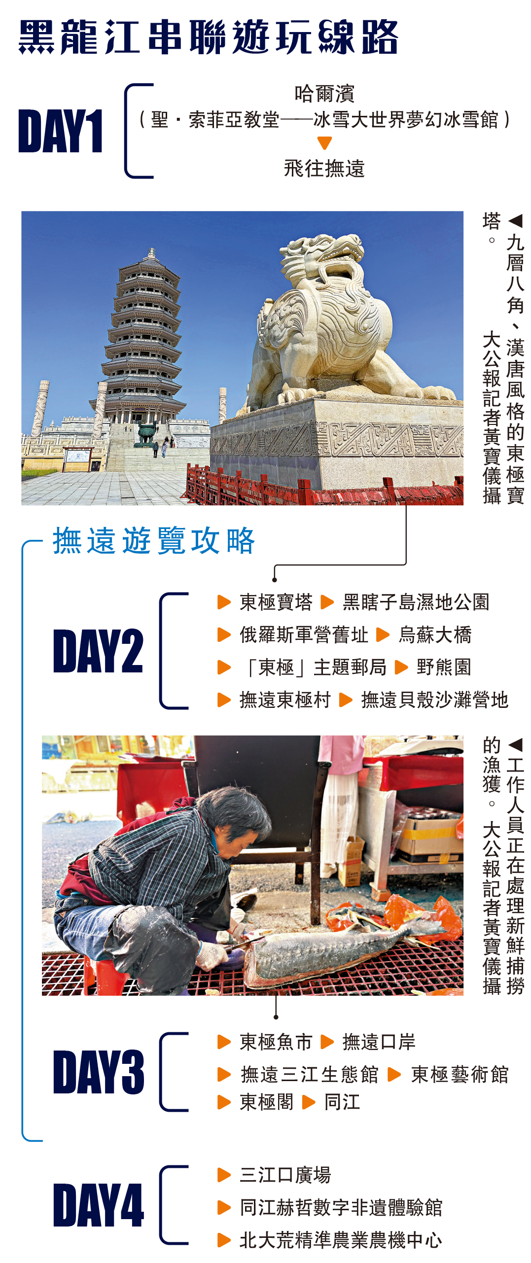 　　圖：黑龍江串聯遊玩線路