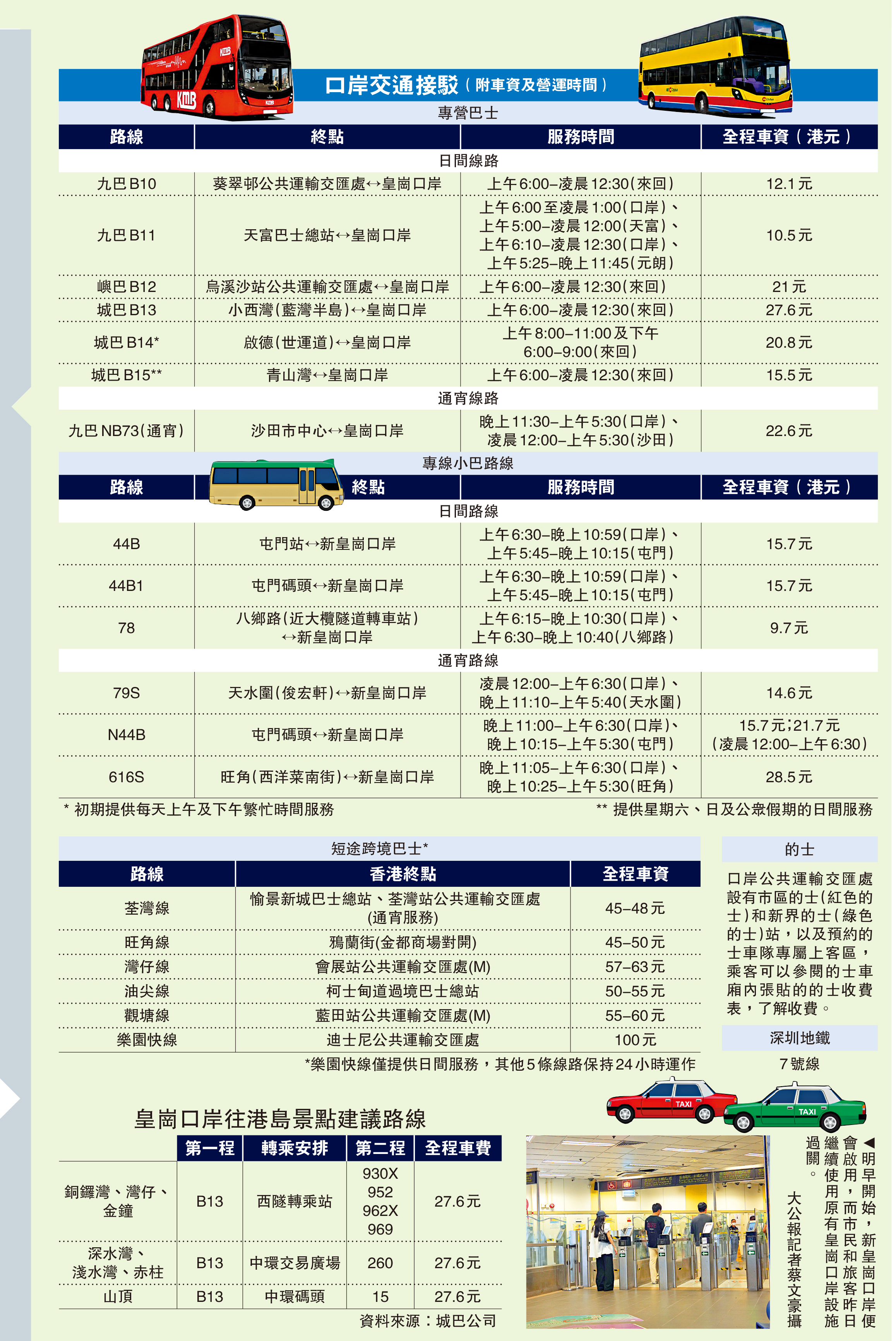 　　圖：口岸交通接駁（附車資及營運時間）