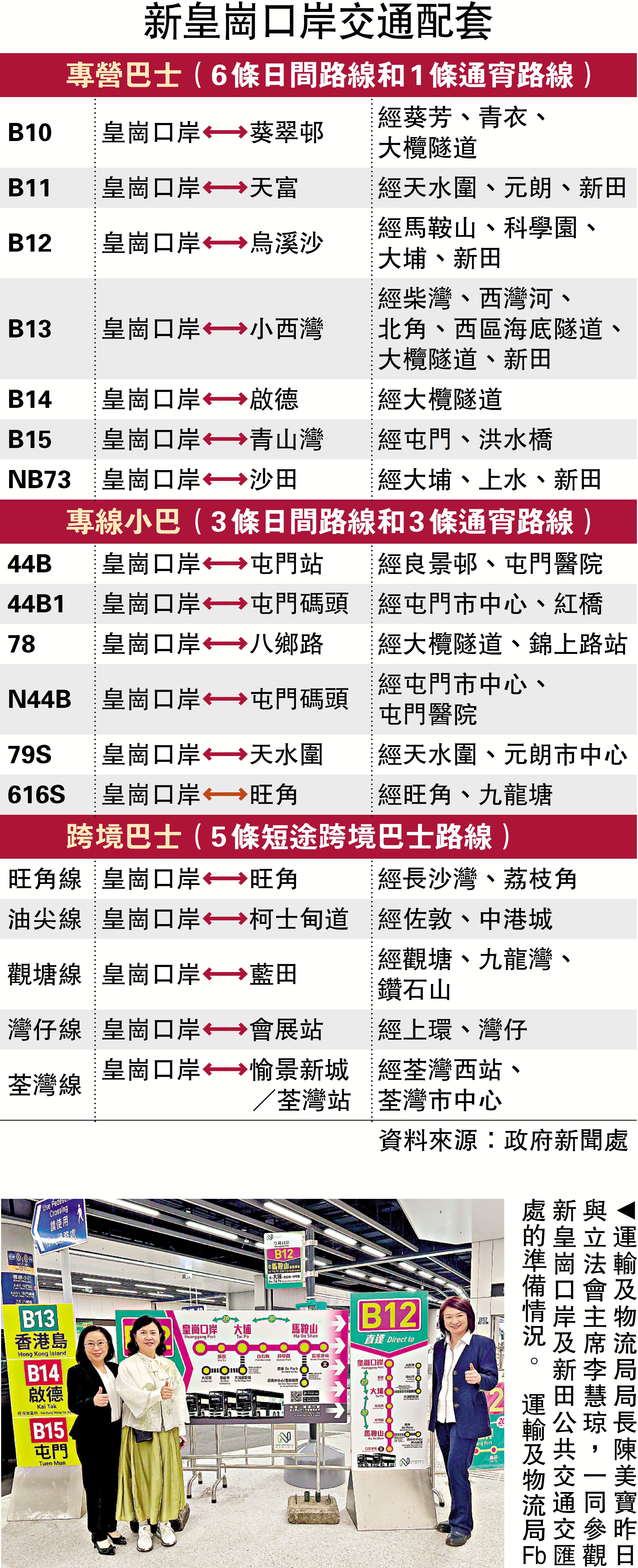 　　圖：新皇崗口岸交通配套