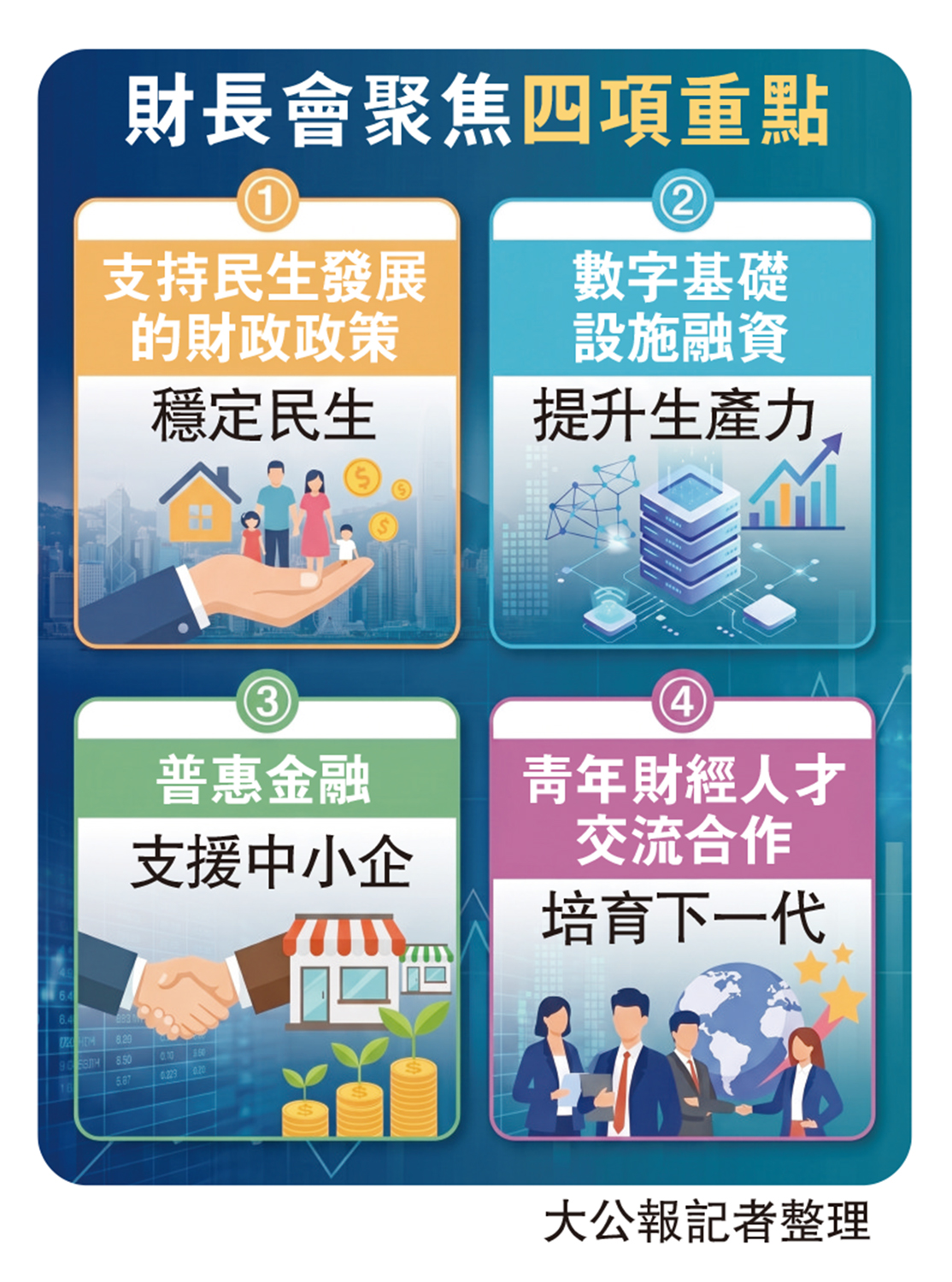 　　圖：財長會聚焦四項重點