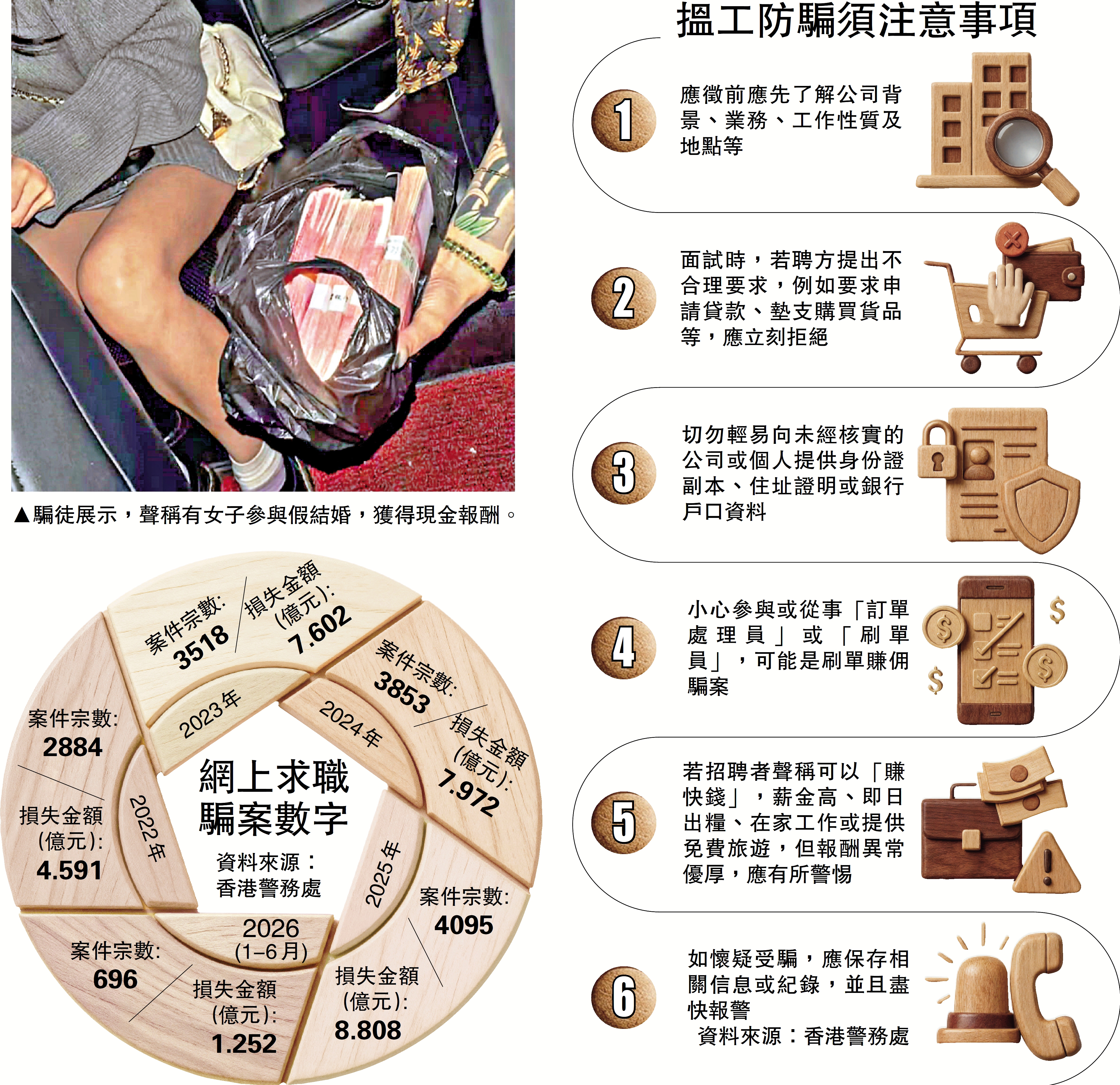 　　圖：搵工防騙須注意事項