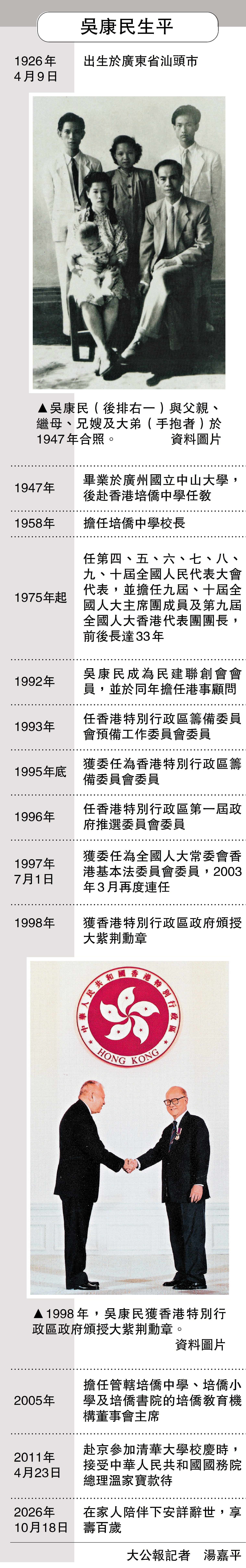 　　圖：吳康民生平
