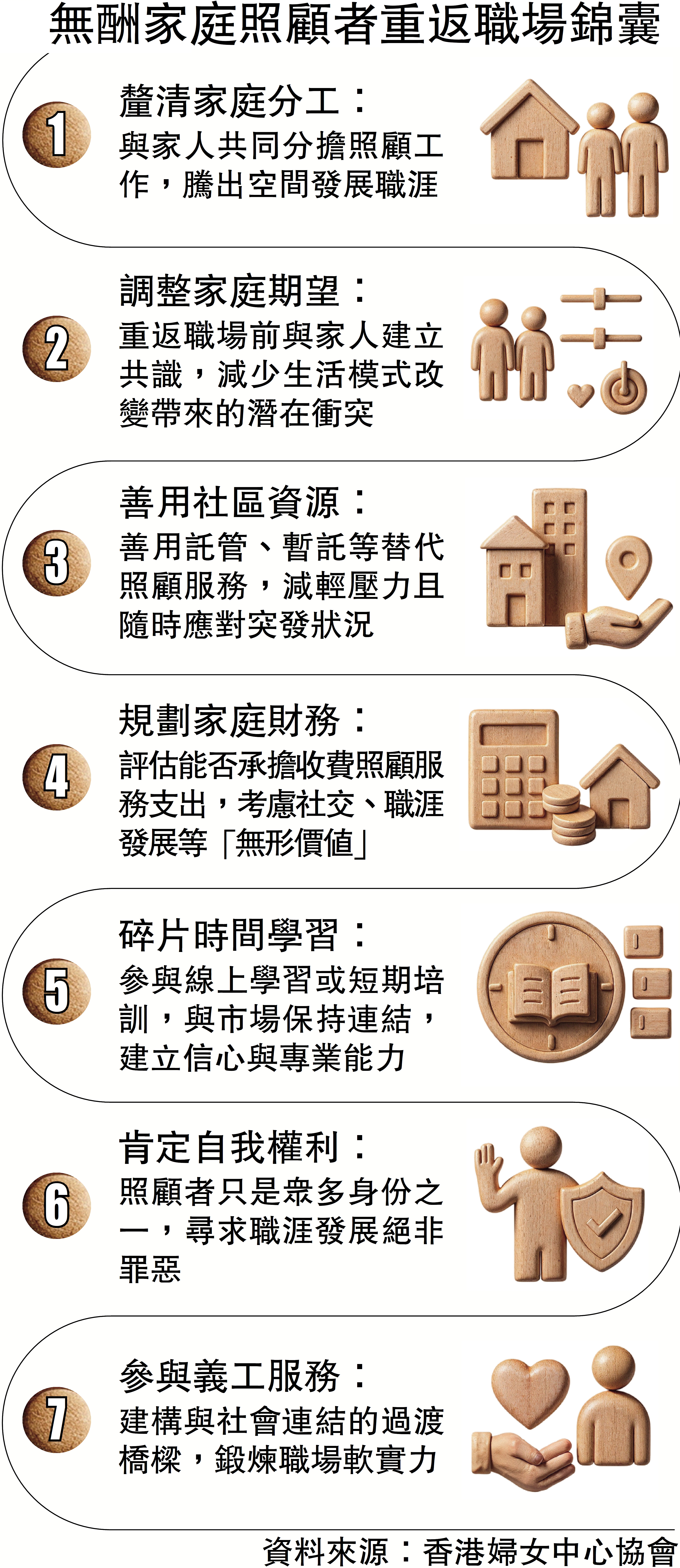 　　圖：無酬家庭照顧者重返職場錦囊