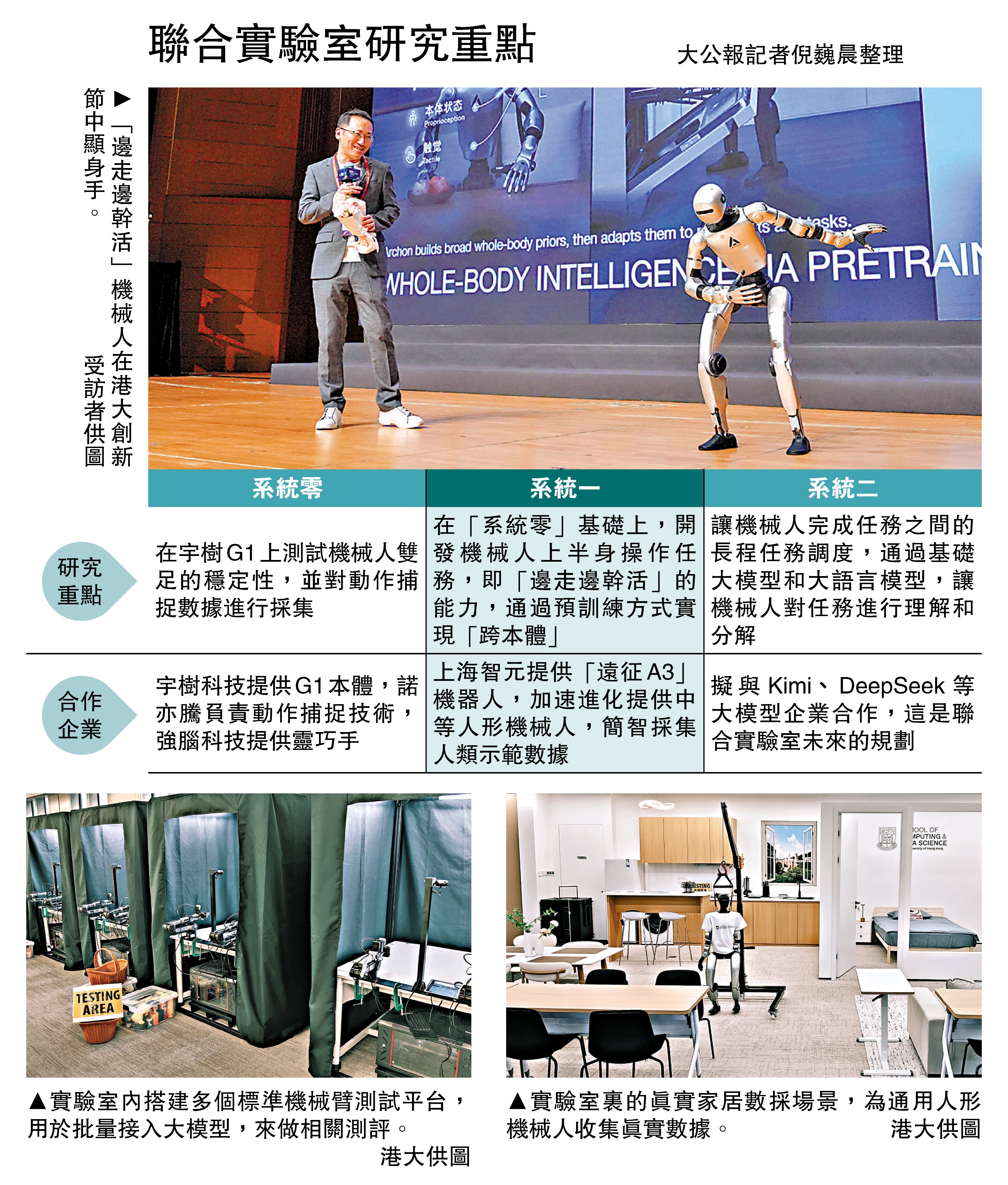 　　圖：聯合實驗室研究重點