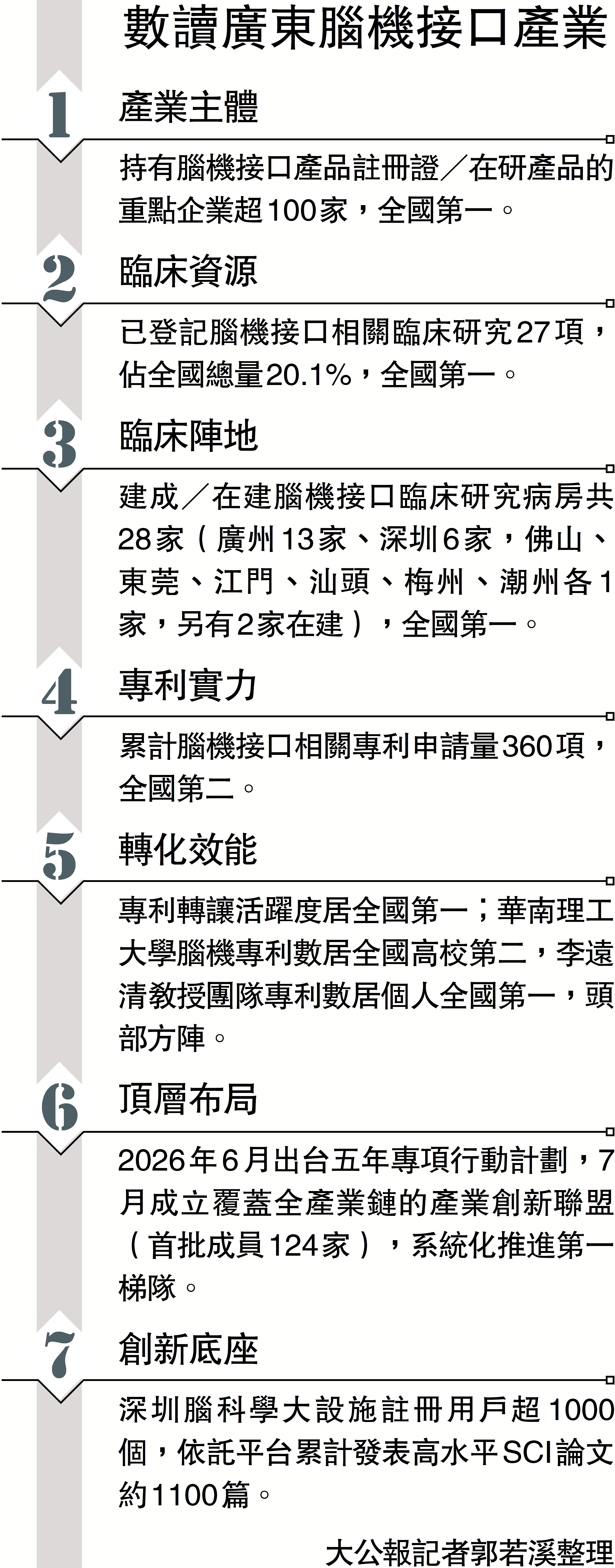 　　圖：數讀廣東腦機接口產業