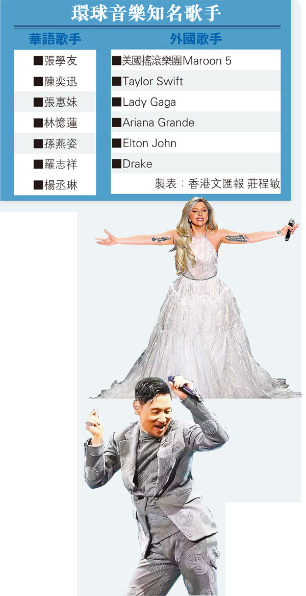 ■環球音樂明星雲集，包括Lady Gaga及張學友等。資料圖片