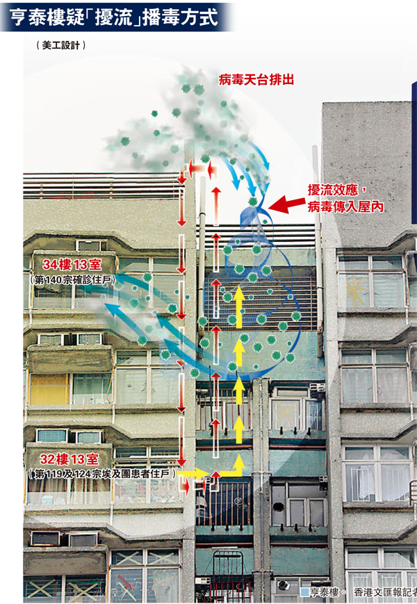 ■亨泰樓。  香港文匯報記者  攝