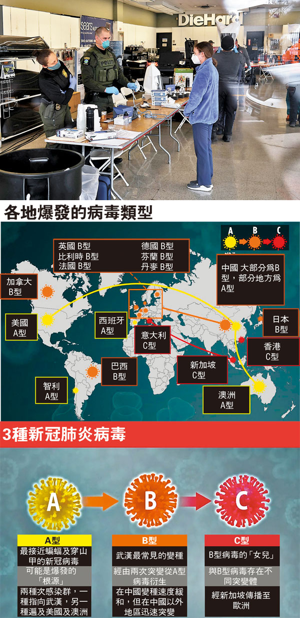 ■ A型病毒在美國、澳洲及智利等地的大量患者身上發現。圖為紐約病毒檢測地點。法新社