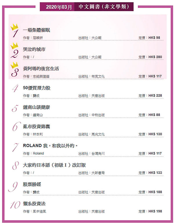 ■ 大公文匯傳媒集團出版發行的兩本圖書在3月份香港暢銷書排行榜摘得冠亞軍。 網頁截圖