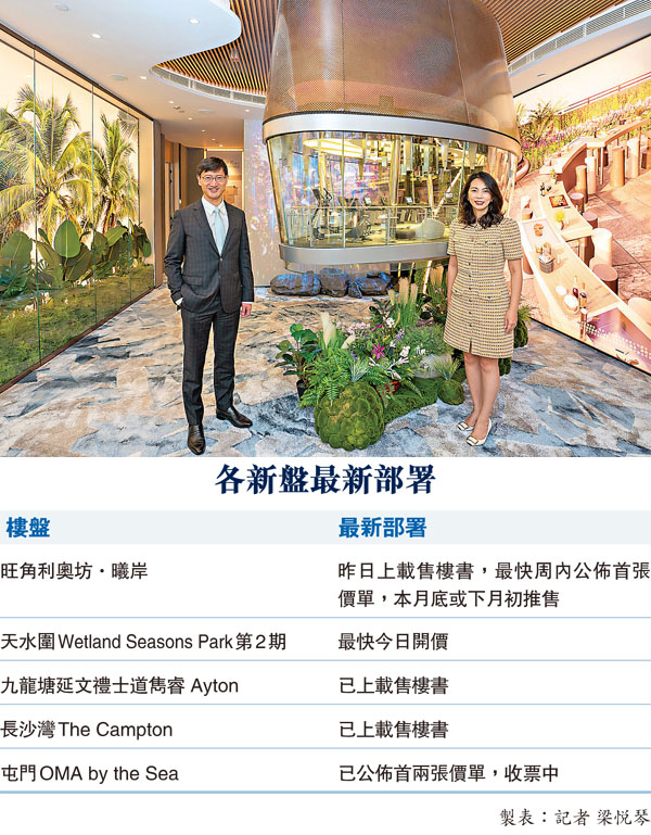 ■�痚簹奐~代理營業(二)部總經理韓家輝(左)介紹旺角利奧坊•曦岸的藝綠會所Club ArtyGreen 。