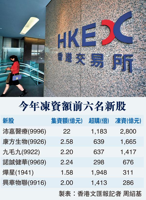 ■有機構投資者表示會將沛嘉視作長線投資，因為沛嘉的基石投資者亮麗。 資料圖片