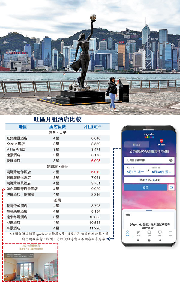 ■ 因應新冠肺炎疫情，本港持續實施限入境及限聚措施，令全港旅遊業停擺及重挫酒店生意。不過，酒店經營商沒有坐以待斃，紛紛推出月租計劃及與網上平台合作自救。 資料圖片