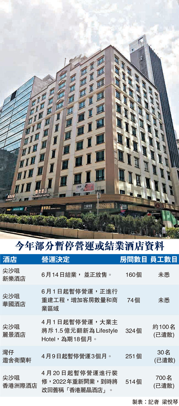 ■新樂酒店職員坦言酒店將於月中不再營運,目前尚未知悉日後員工安排。資料圖片