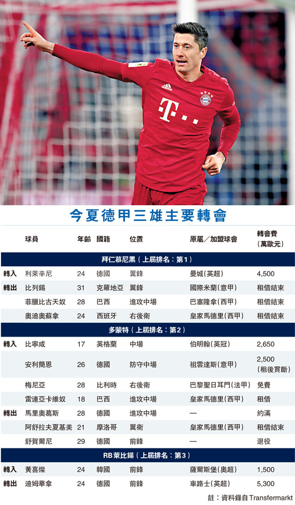 羅拔利雲度夫斯基拜仁慕尼黑前鋒