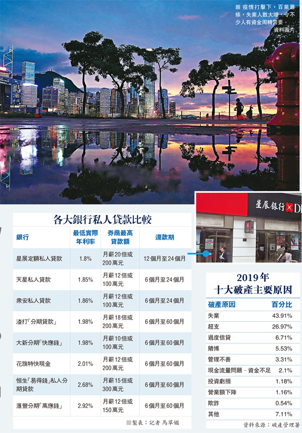 ■ 疫情打擊下，百業蕭條，失業人數大增，令不少人有資金周轉需要。資料圖片