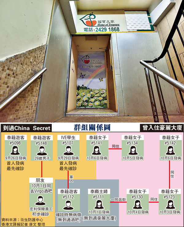 ■其中11宗確診個案來自殘疾人士院舍「國寶之家」。 中通社