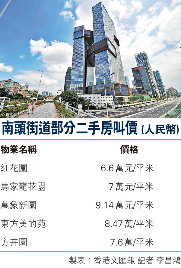 ■深圳南山聚集了不少高科技企業，令當地樓價近年快速飆升。圖為位於南山區的騰訊總部大樓。資料圖片