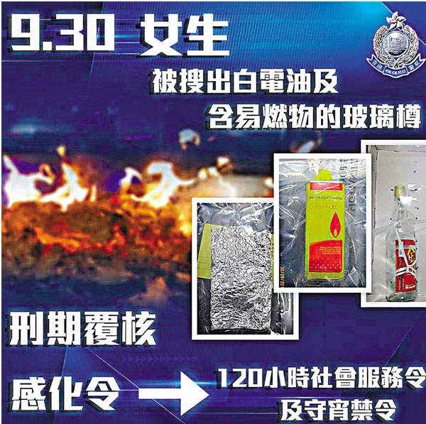 ■管有汽油彈原料獲輕判1年判感化令的16歲女被告，經律政司覆核刑期後改判120小時社服令。 警方圖片