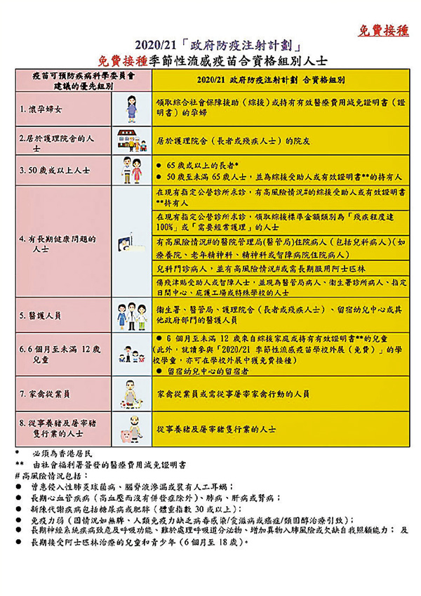 ■圖表來源衞生署。 作者供圖