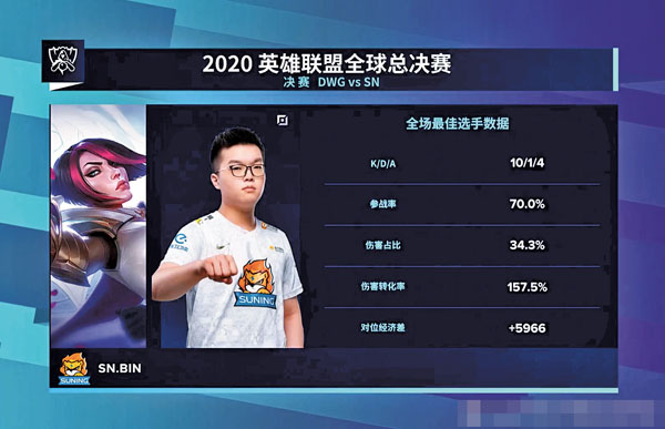 ■陳澤彬創下S賽決賽史上首個五殺紀錄。 微博圖片